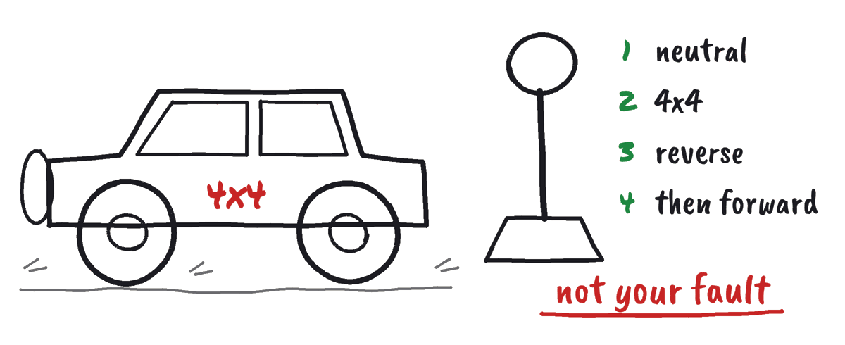Hand-drawn 4x4 car and gear stick: neutral, 4x4, reverse, then forward