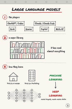 Chart 2: Large language models