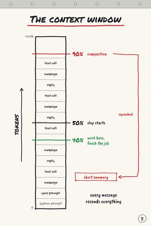 Chart 3: The context window