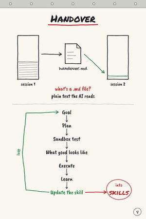 Chart 4: Handover