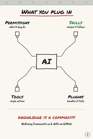 Chart 5: What you plug in
