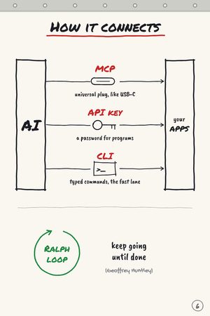 Chart 6: How it connects