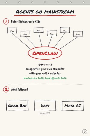Chart 7: Agents go mainstream