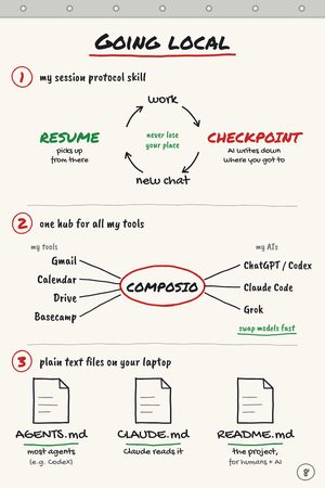 Chart 8: Going local